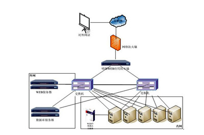 楼宇控制系统网络安全体系九大建设原则!